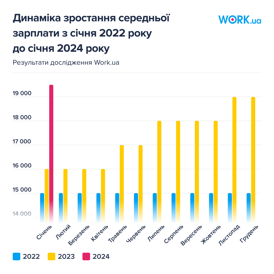 В Украине появились новые профессии: кто сейчас в спросе на рынке труда